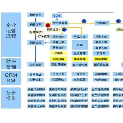 25175鞋业ERP之销售管理篇