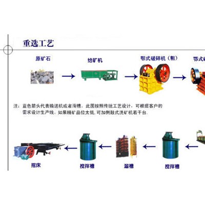 铂思特高硫高砷难选冶金精矿提金方法，选金尾矿渣提金毛毯机