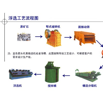 铂思特低品位含金硫精矿硫脲法浸金，金矿浸出方法和浸出药剂