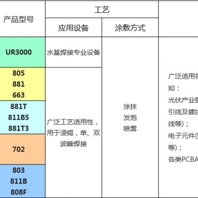 无铅助焊剂811B5_不含合成树脂单双波峰焊接合明科技