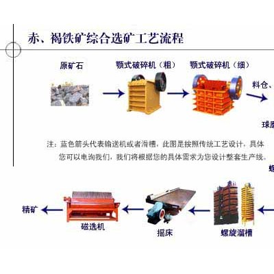 铂思特铜铁矿选矿方法，铁矿中铜的综合回收方法，选铁尾矿毛毯机