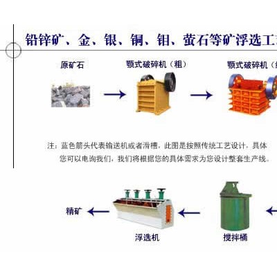 巩义市铂思特低品位铜硫矿浮选技术，混合铜矿石的选冶新工艺