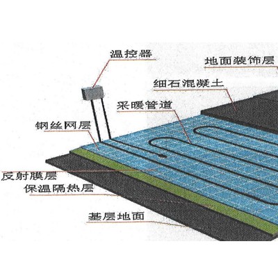 府谷知名地暖管品牌 地暖如何选择更放心？