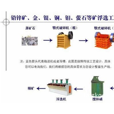 巩义铂思特氧化锌矿处理技术，氧化锌矿中锌的选冶联合回收方法