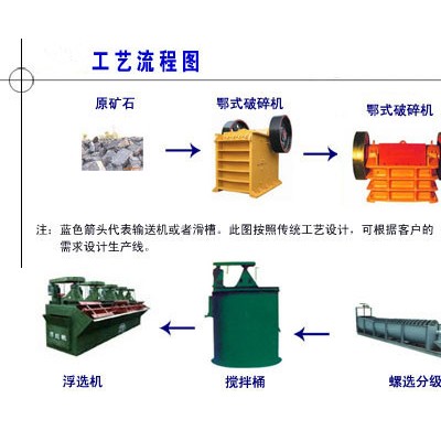 巩义铂思特难选高砷硫化铜矿石的浮选，含砷铜精矿焙烧脱砷工艺