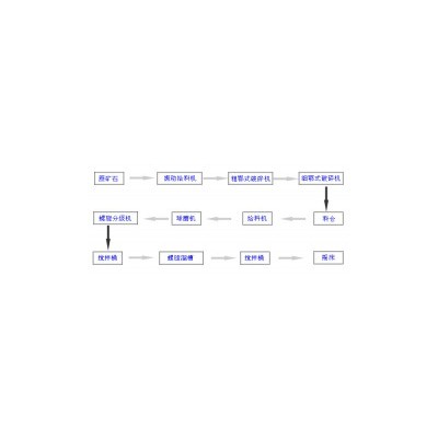 巩义铂思特高砷硫金矿的预处理技术，含金硫化矿中脱硫脱砷新方法