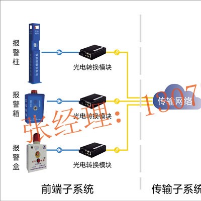 公安反恐紧急报警系统，一键式紧急报警系统