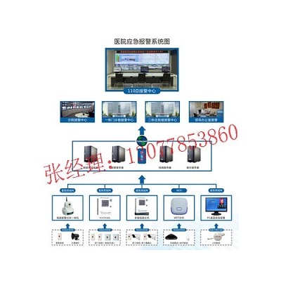 医院一键式报警系统方案，医院一键紧急报警方案