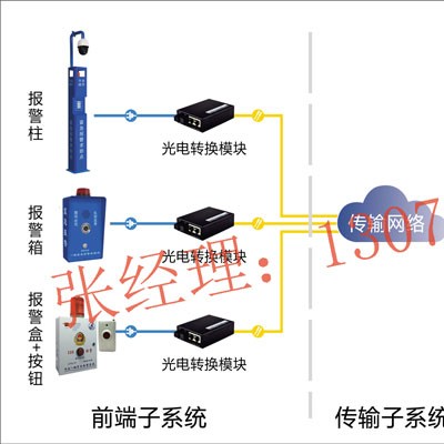 一键紧急报警系统，一键报警系统方案