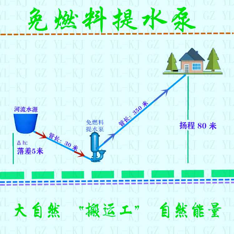 不用电不用油抽水泵