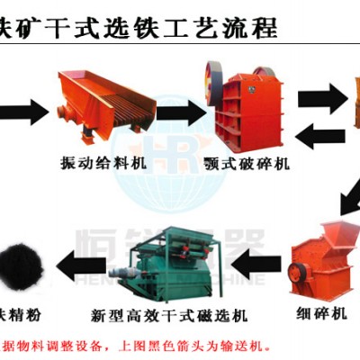 巩义铂思特铁矿浮选工艺流程，铁矿尾矿浓缩设备，选铁压滤机