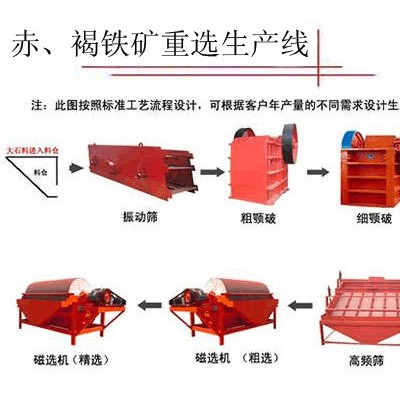 巩义铂思特低品位赤铁矿石强磁—反浮选工艺，高磷赤铁矿脱磷方法