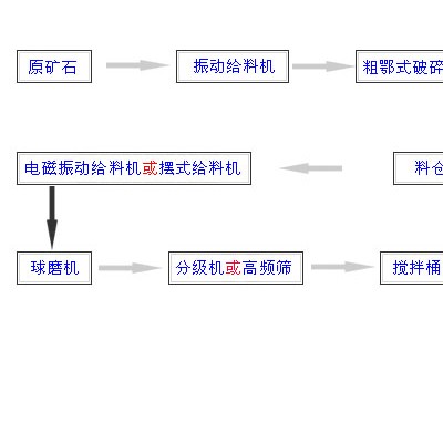 巩义铂思特低品位金矿无氰环保浸出工艺，金矿氰化渣中金的再回收