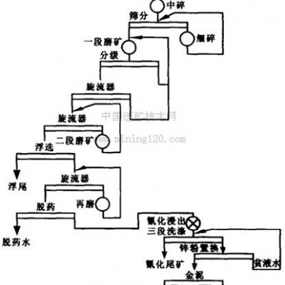 巩义铂思特难选冶金矿石的提取技术，选金矿尾矿压滤机生产厂家