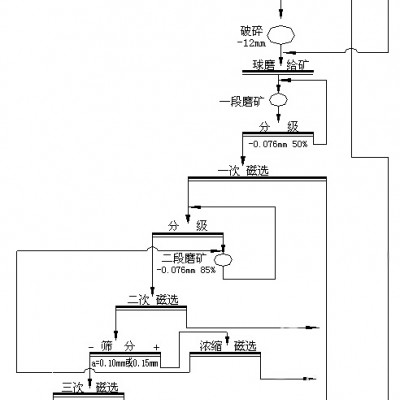 巩义铂思特高硅低品位赤铁矿石选矿方法，赤铁矿反浮选脱硅