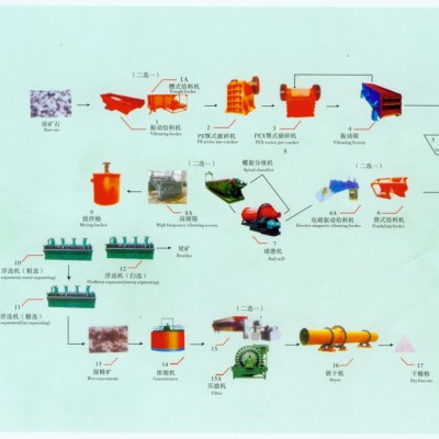 巩义铂思特难选金矿石的处理方法，从金氰化尾渣中回收铜铅锌硫