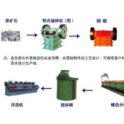 巩义铂思特碳质金矿石预氧化焙烧堆浸提金工艺，萃取法精炼黄金