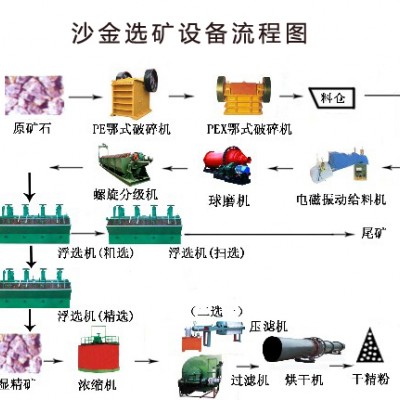 巩义铂思特含砷金精矿的氧化预处理技术，金的萃取精炼工艺