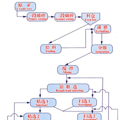 巩义铂思特高铁赤泥分选铁精粉工艺，铁矿石尾矿提取铁粉毛毯机