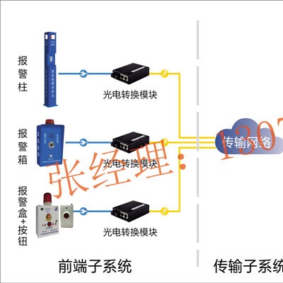 一键应急紧急报警系统，一键式报警系统