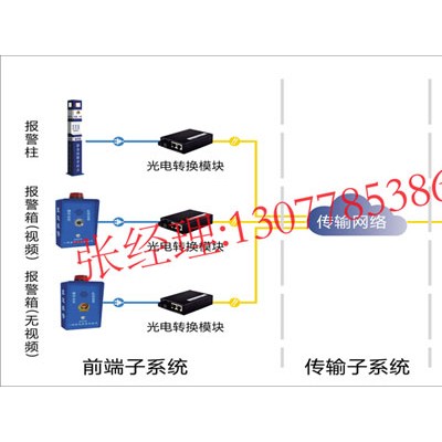 一键应急报警系统，一键紧急报警系统