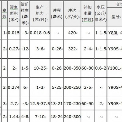 铂思特汞矿石重选设备汞矿石精矿选矿方法混汞选金设备汞锑分离