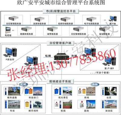 平安城市一键紧急求助报警系统