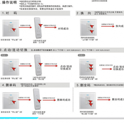 电动单链式开窗器   向上金品开窗器