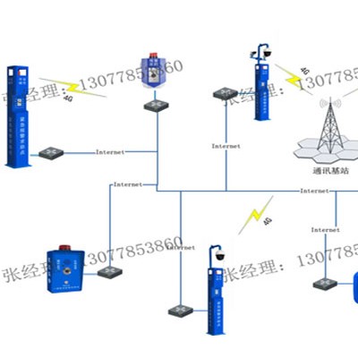 校园一键报警报警柱/报警箱（公安检测认证）