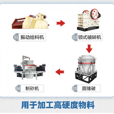 小型碎沙（砂）机多少钱一台？