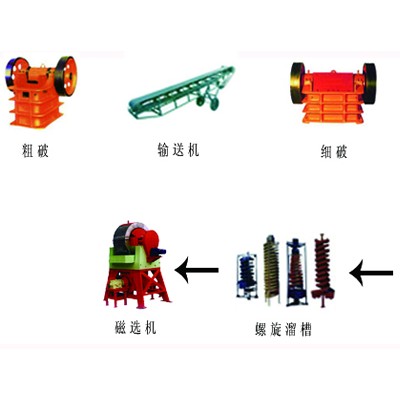 巩义铂思特难处理金矿石选冶工艺，萃取金的方法，黄金冶炼技术