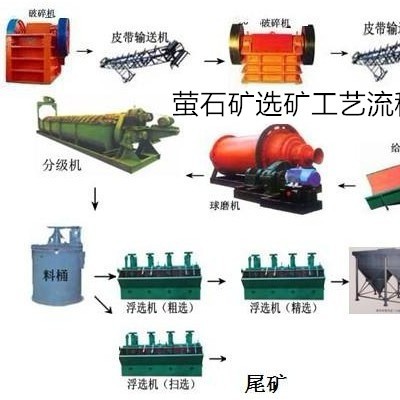 巩义铂思特选取高品位萤石矿的方法，跳汰机选萤石矿，萤石矿提纯