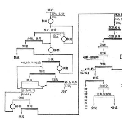 巩义铂思特含砷金矿浮选法提金，高砷金矿石脱砷，尾矿选金粘金毯