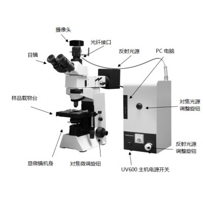 北京毕思特显微分光光度计显微光谱系统BEST-UV600