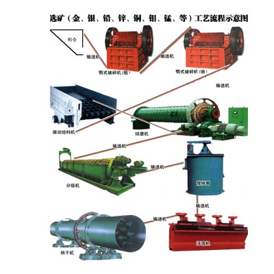 巩义铂思特难处理氧化锌矿选冶工艺，微细粒氧化锌矿选矿方法