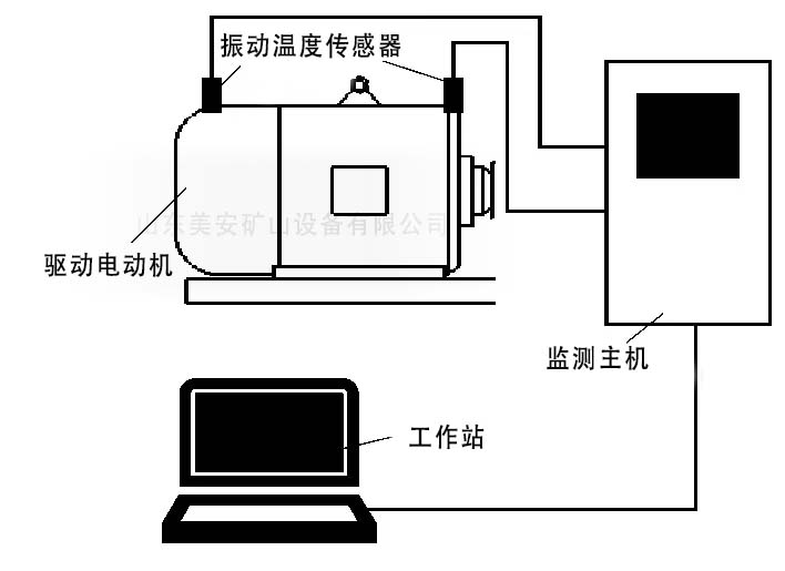 煤矿井固定设备电动机前后轴承温度振动震动在线监测系统