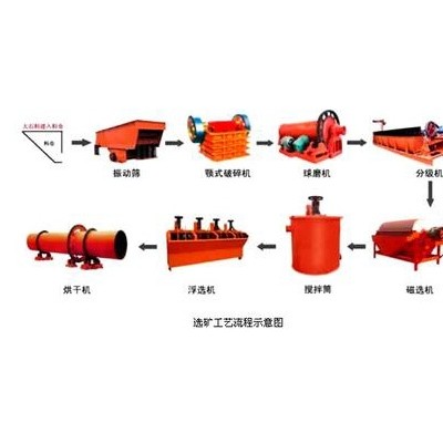 巩义铂思特磁铁矿精选设备磁铁矿精选干选设备磁铁矿石精选机