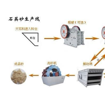 巩义铂思特石英砂设备，石英砂除铁提纯方法，石英砂棒磨工艺流程