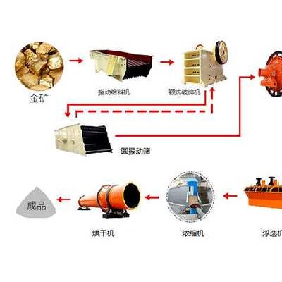 巩义铂思特处理硫化含金矿的新工艺，黄金的提取和回收技术