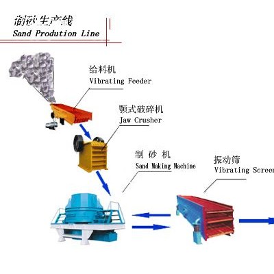 巩义铂思特石英砂岩生产加工设备，石英砂岩浮选除铁提纯设备