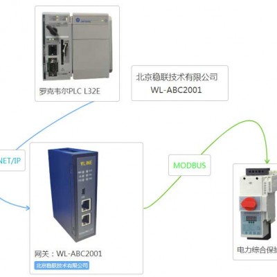 北京稳联技术MODBUS转EtherNet/IP网关模块