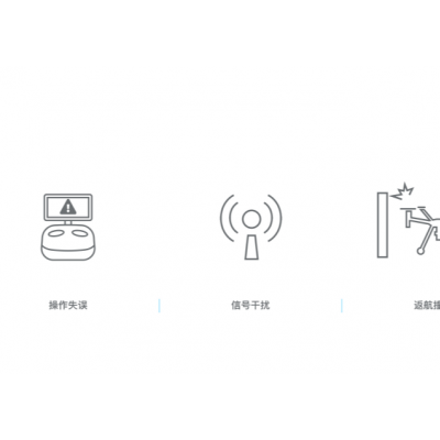 DJI Care 行业无忧悦享基础版