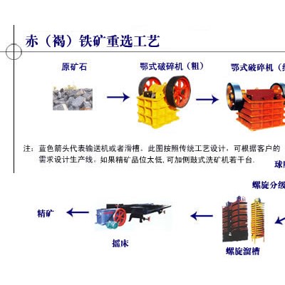 巩义铂思特高质量铁精矿选矿方法，铁矿精矿再选工艺，选铁毛毯机