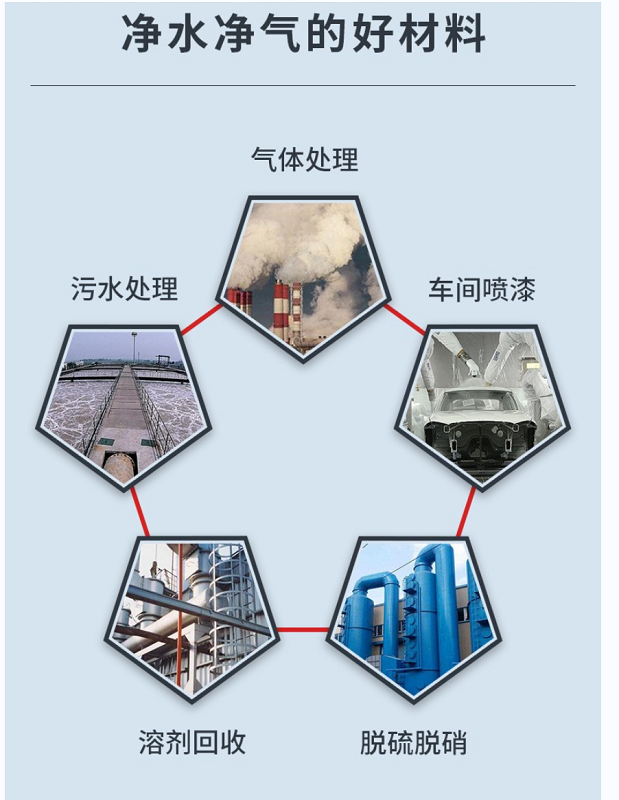 绥化市制糖脱色活性炭 味精提纯活性炭 饮料脱色果壳活性炭