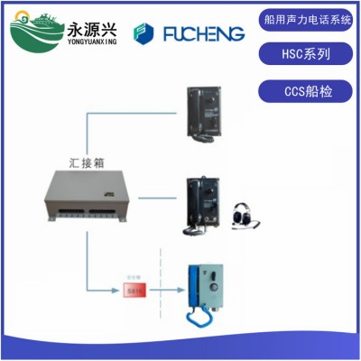 厂家HSC-1G船用声力电话系统CCS船检