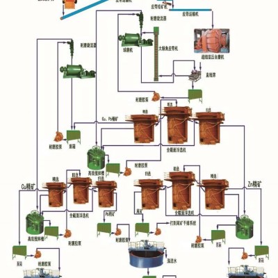 巩义铂思特氧化铅锌矿的选冶方法，铅锌矿氧化矿的浮选工艺