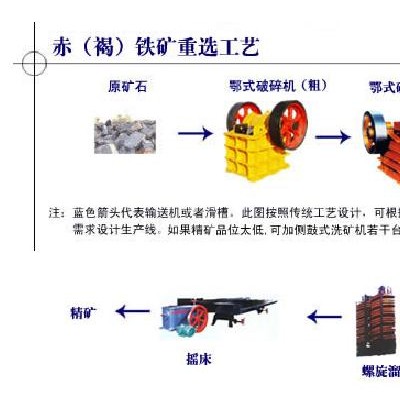 巩义铂思特低品位铁矿石预选抛尾选矿方法，选氧化铁矿强磁选机