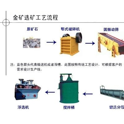 巩义铂思特贫金矿选金生产工艺，黄金提取和回收技术，选金沾金毯