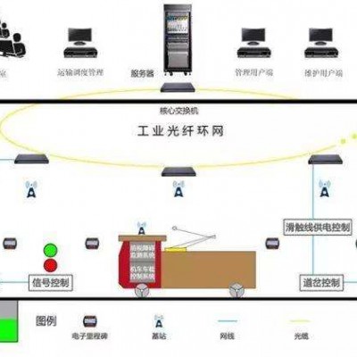 煤矿井下电机车无人驾驶远程遥控驾驶系统