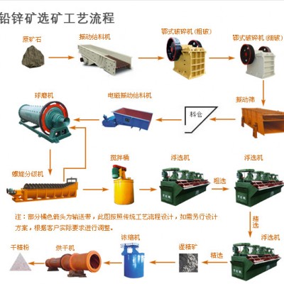 巩义铂思特低品位氧化铅锌矿硫化—浮选工艺，铅锌的冶炼方法